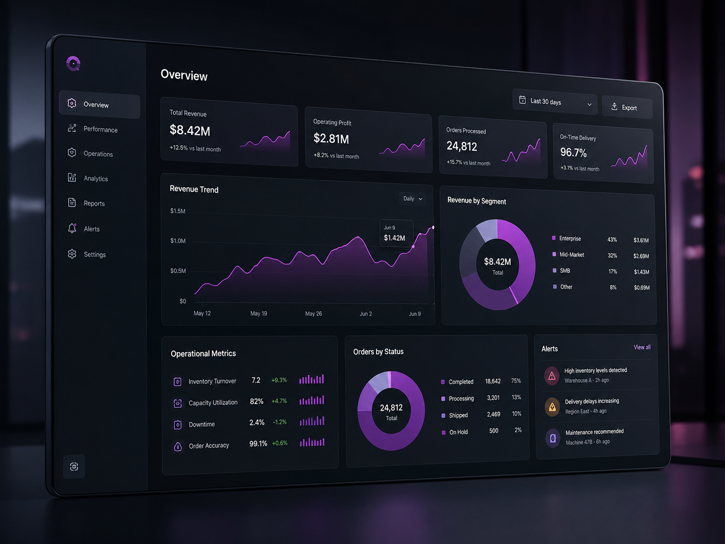 Services: executive dashboard with charts and operational metrics