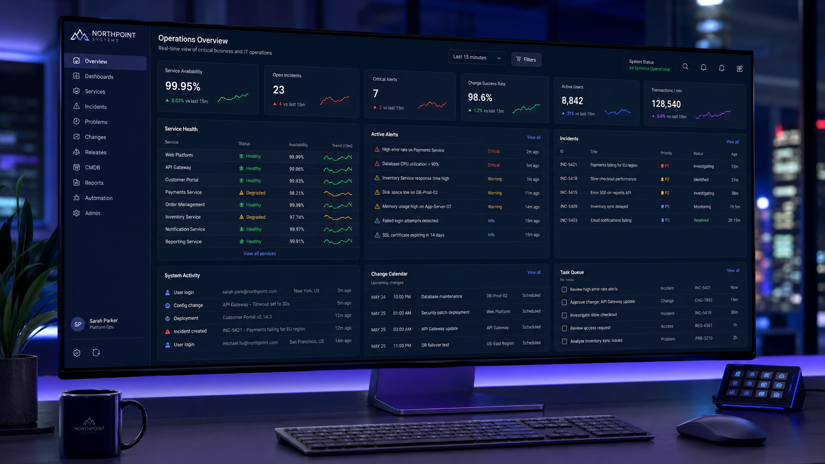 Systems: dashboard system showing KPIs, queues, alerts, and activity panels