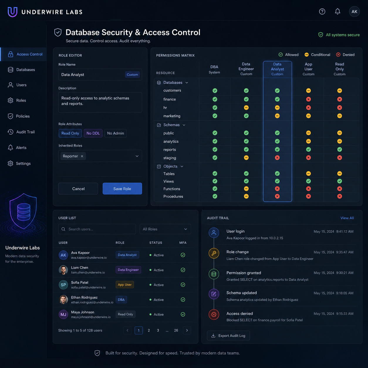 Work: database access control interface with roles and audit trail