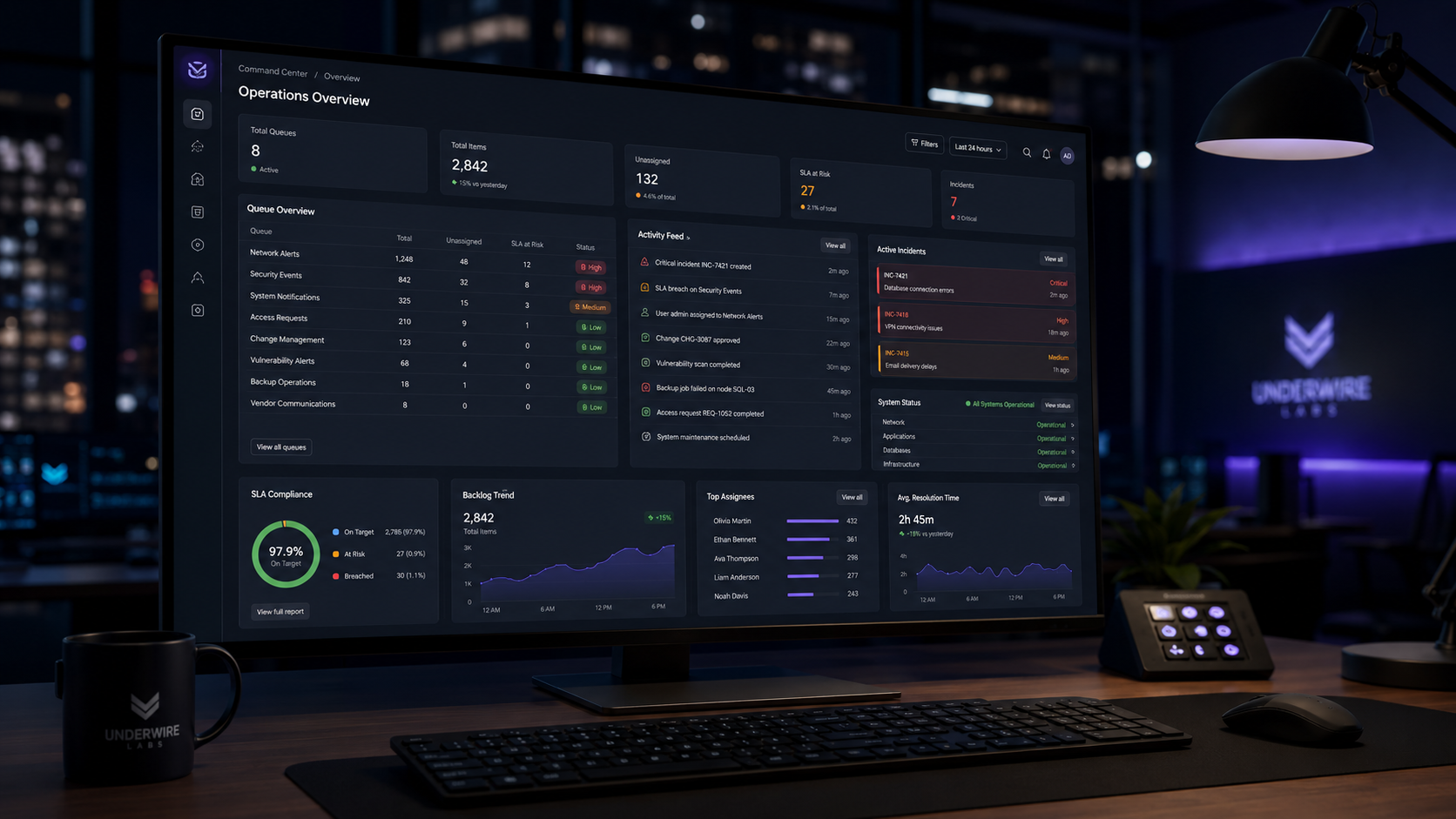 Work: operations dashboard with live queues and status cards