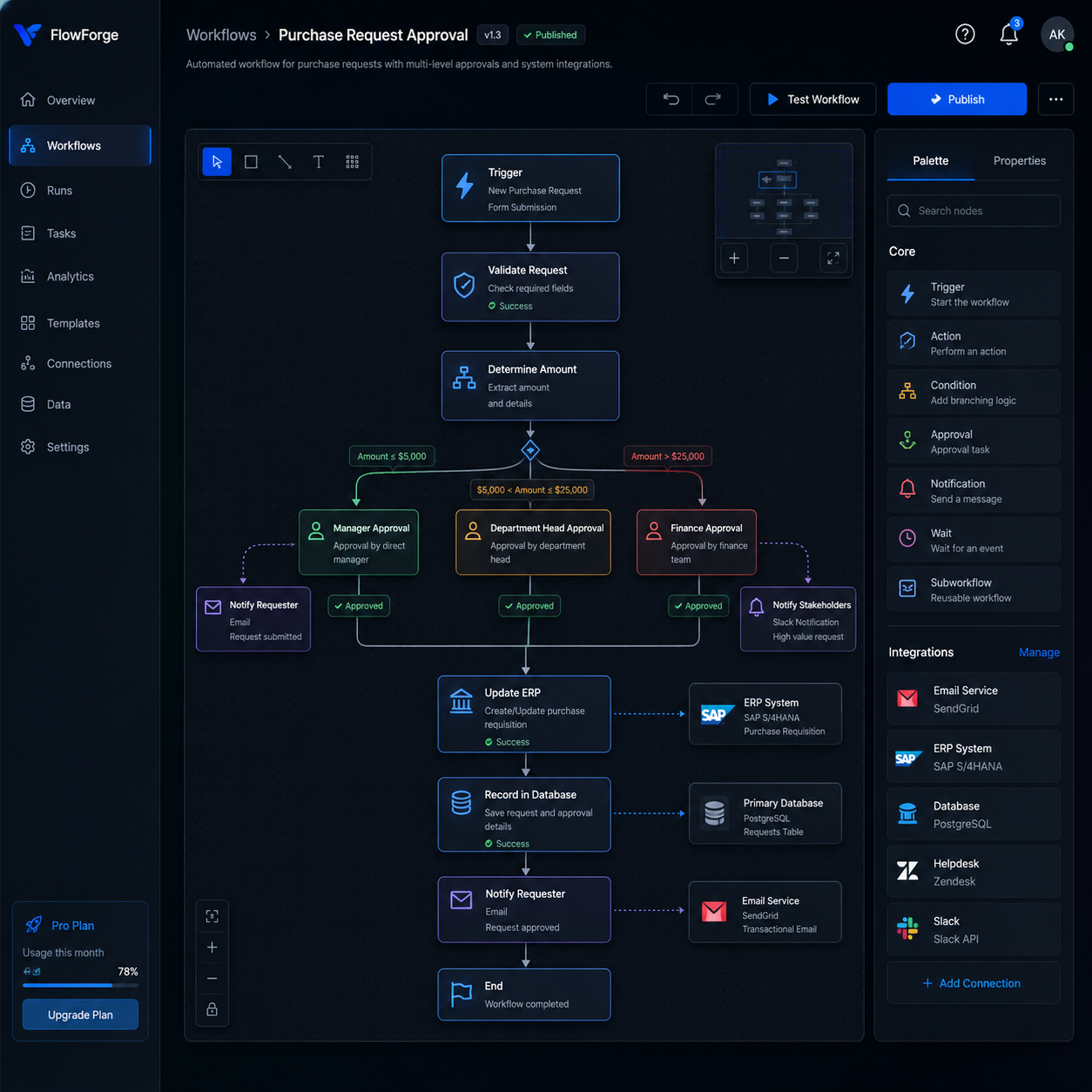Work: workflow automation map connecting approvals, notifications, systems